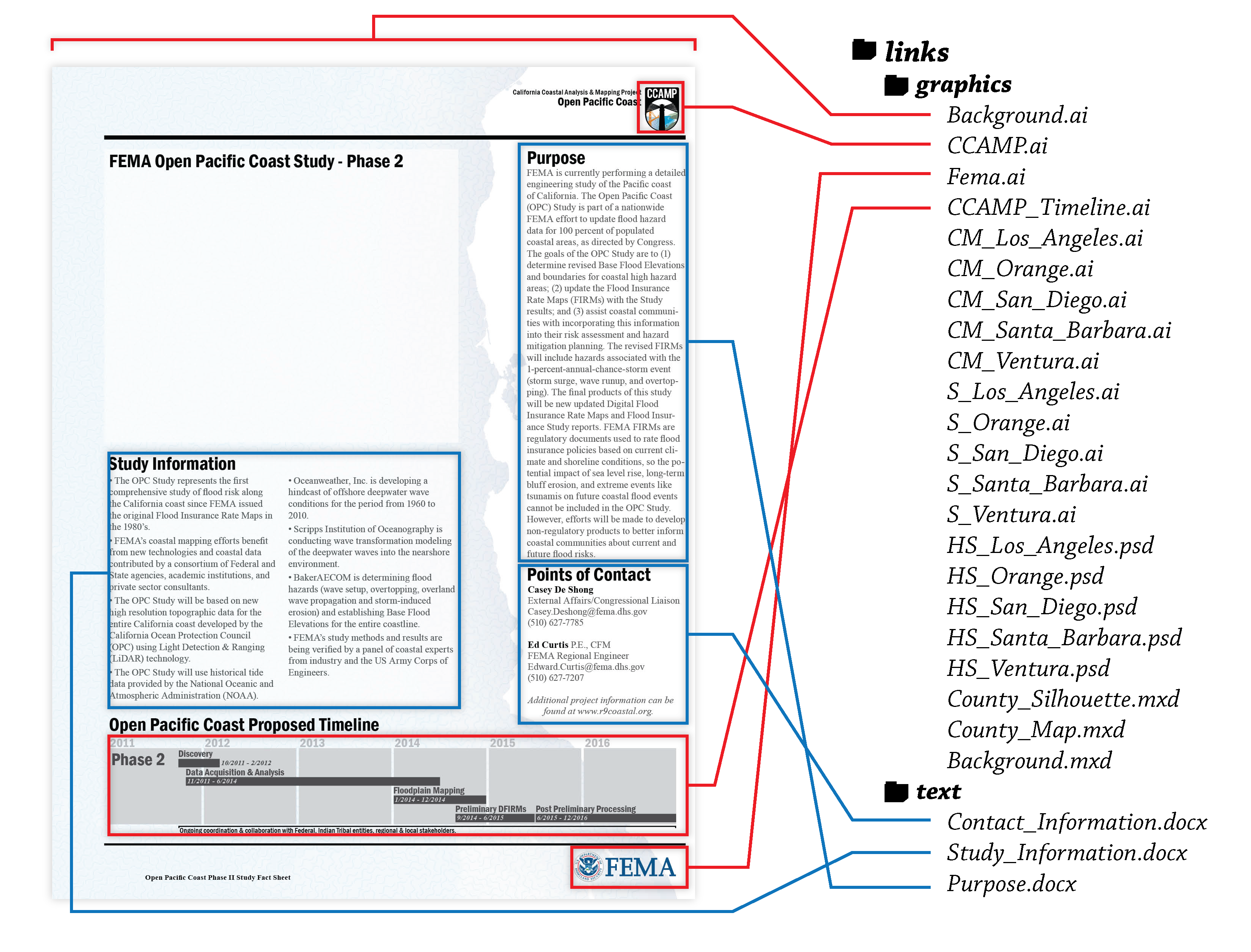 Maplogic Layout Manager Full Version