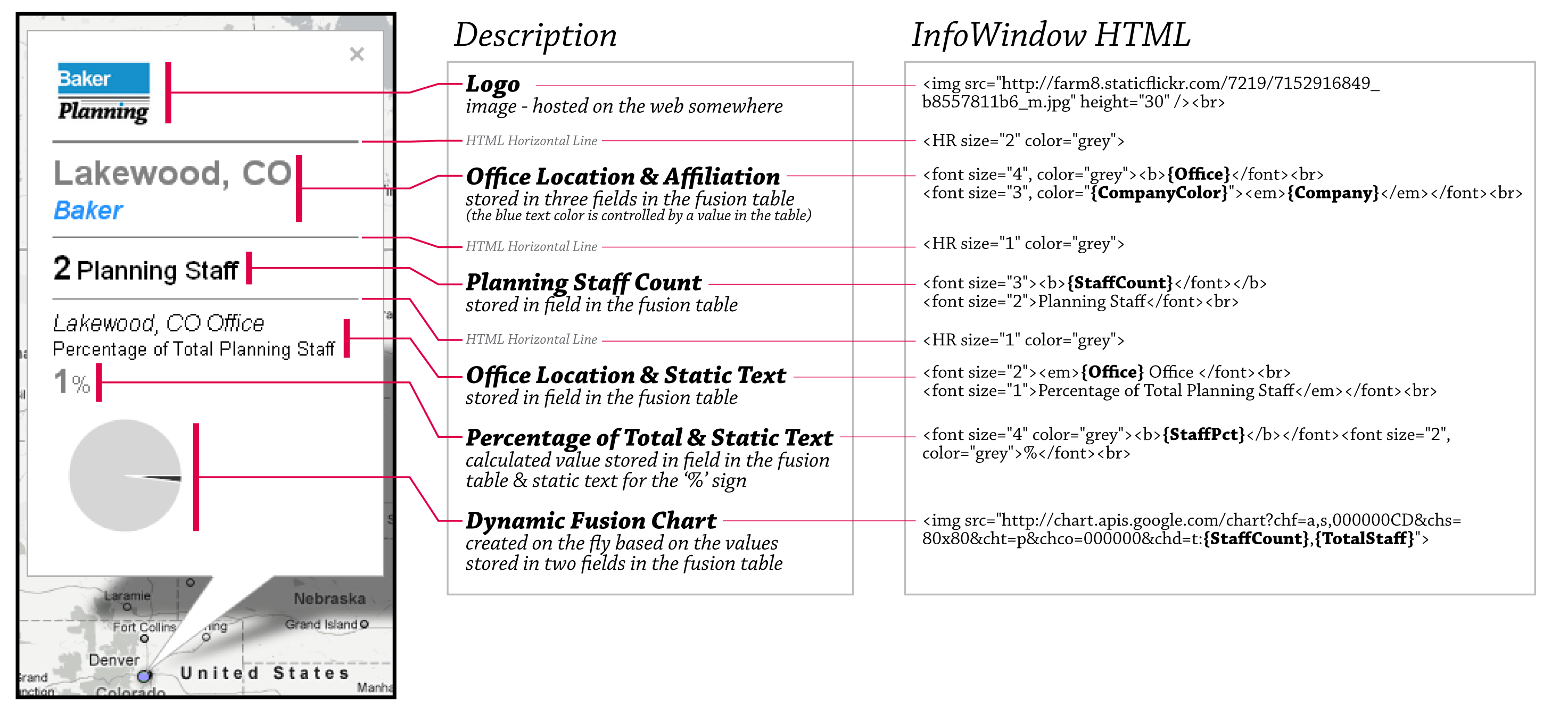 Html Font Size Chart