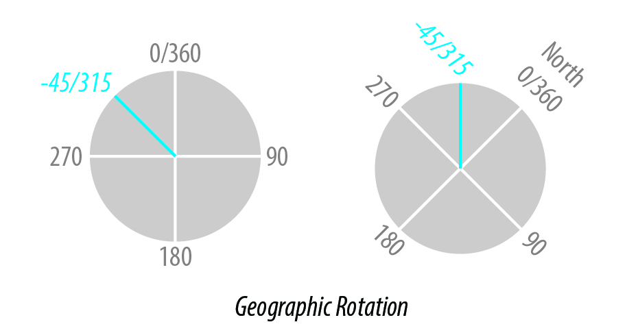 rotation angles — Blog — open.gis.lab