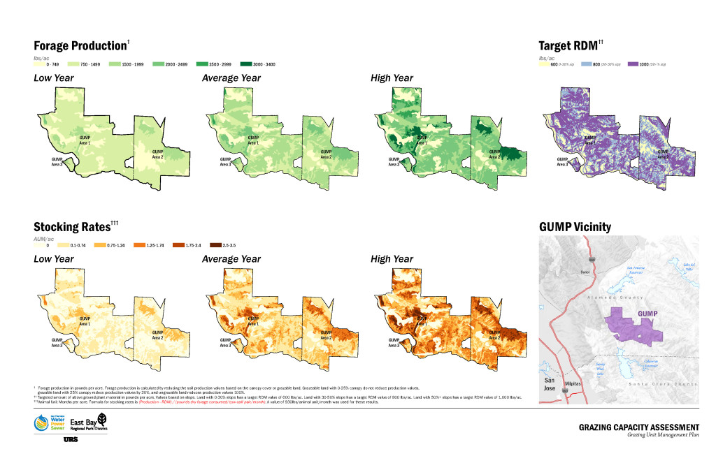 GrazingCapacityAssessment_GUMP_20140613