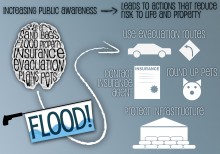 FEMA RiskMap Vision Infographic