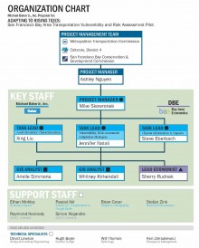 MTC Proposal Organizational Chart