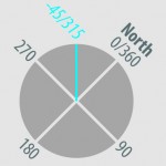 Calculating index rotation angle