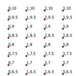 Grid of measured points with python